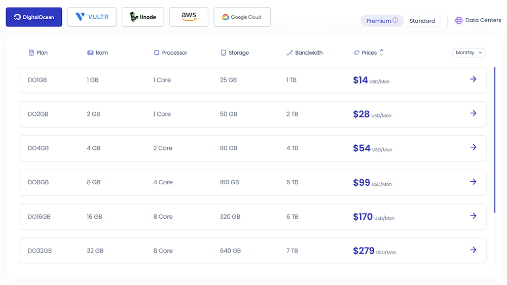 WordPress hosting Cloudways pricing - Kaira