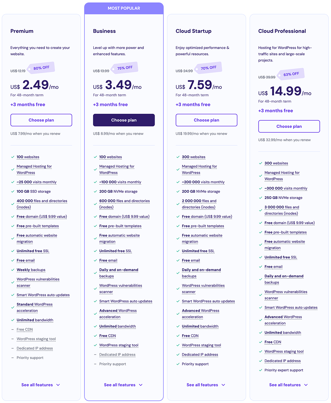 WordPress Hosting with Hostinger - Hosting Prices